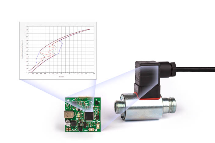 MagHyst embedded for permanent function and condition monitoring